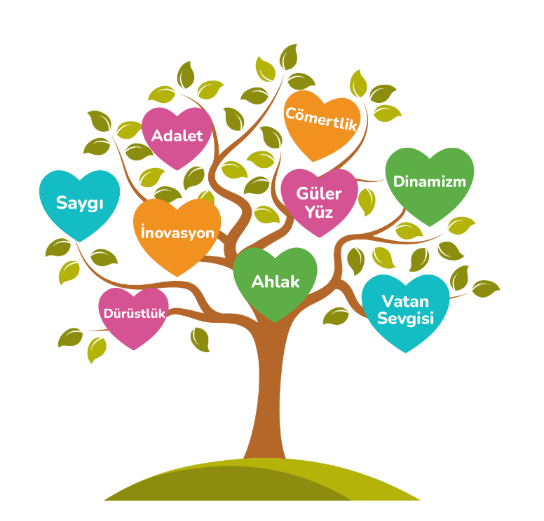 Eğitim Yöntemlerimiz Ağacı